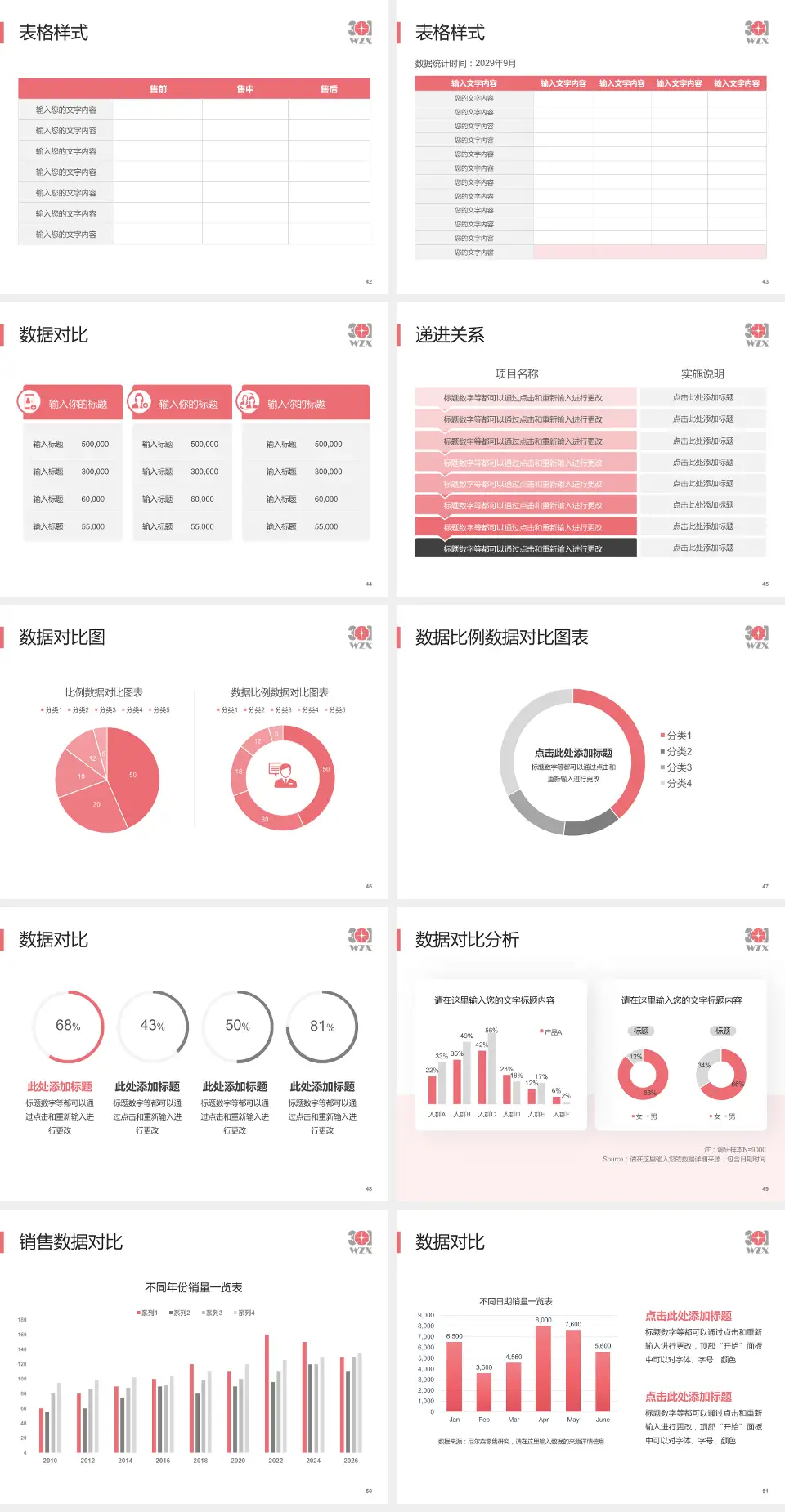 中国人民解放军第五医院品管圈PDCA演示专用PPT模板4:3格式幻灯片预览图6