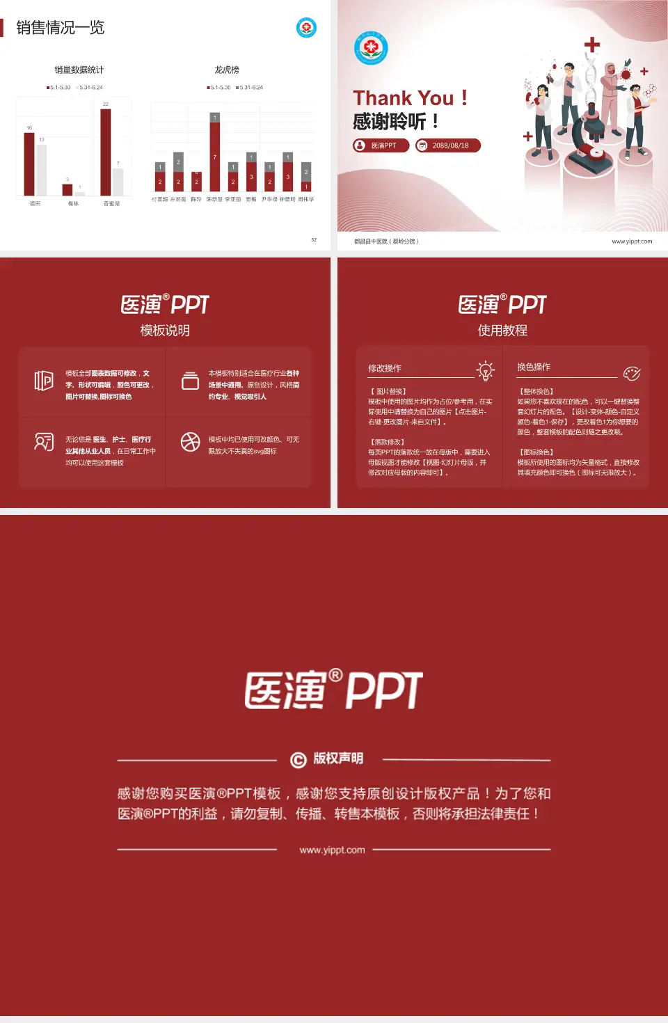 都昌县中医院（蔡岭分院）品管圈PDCA演示专用PPT模板4:3格式幻灯片预览图7