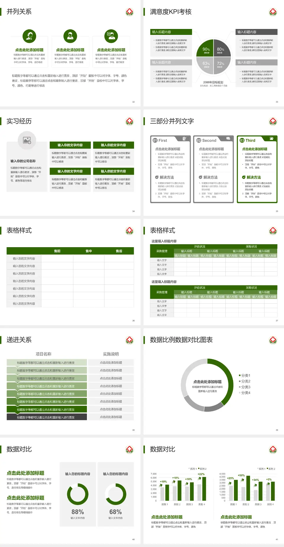 内蒙古林业总医院医院管理报告PPT模板4:3格式幻灯片预览图5