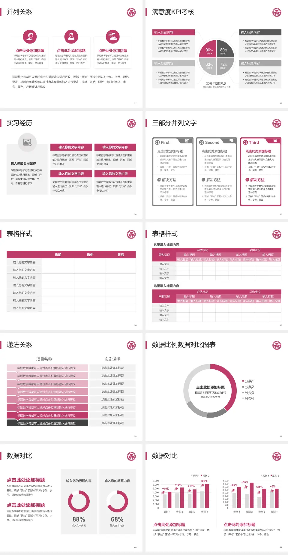 包钢职工医院医院管理报告PPT模板4:3格式幻灯片预览图5