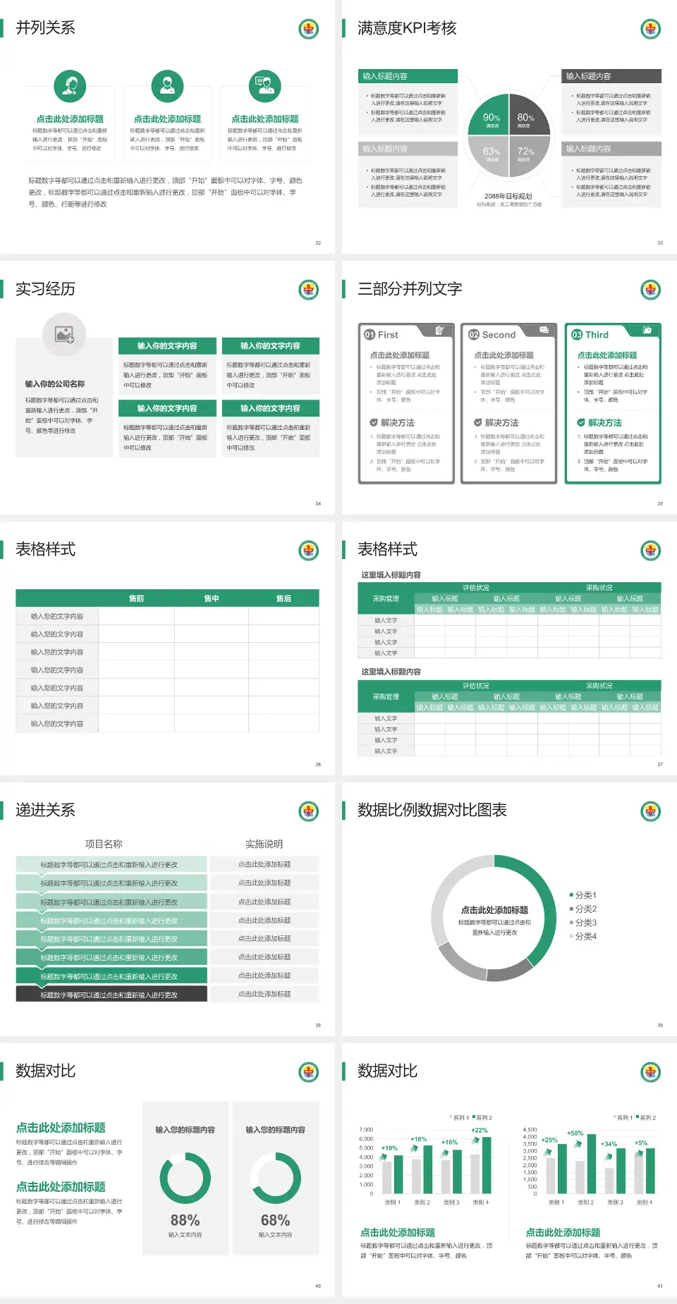格尔木市人民医院医院管理报告PPT模板4:3格式幻灯片预览图5