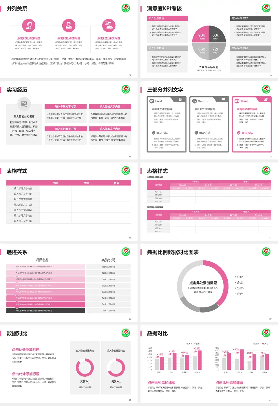 萍乡市妇幼保健院医院管理报告PPT模板16:9格式幻灯片预览图5