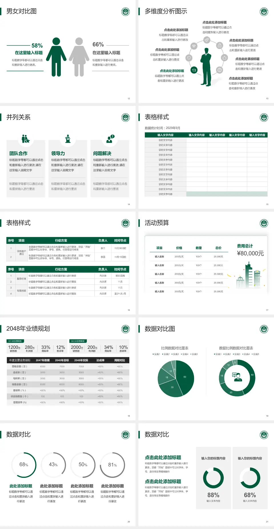 包头市第三医院财务与预算报告PPT模板4:3格式幻灯片预览图3