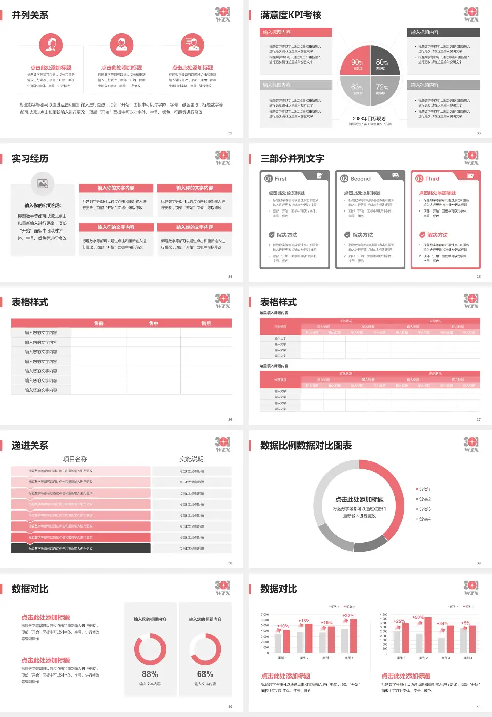 中国人民解放军第五医院医院管理报告PPT模板16:9格式幻灯片预览图5