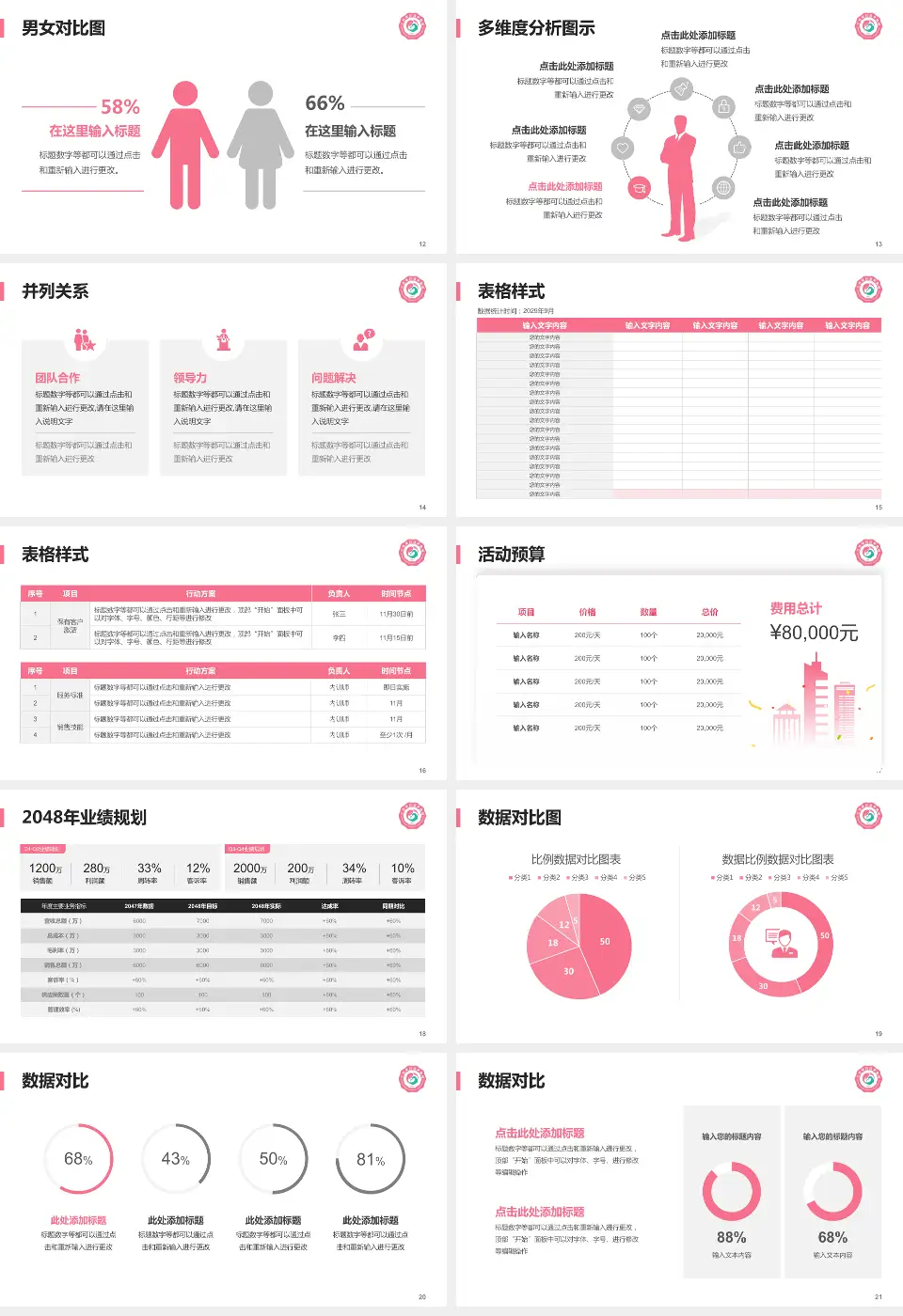 江西省妇幼保健院财务与预算报告PPT模板16:9格式幻灯片预览图3