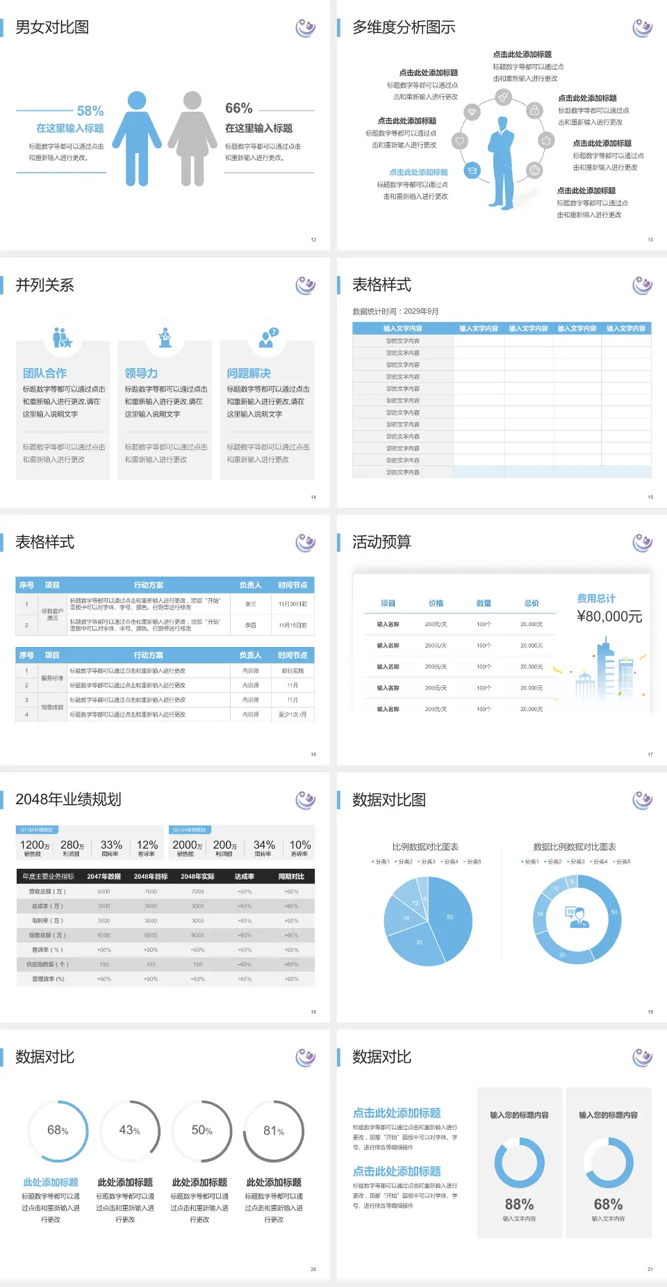 瑞金市妇幼保健院财务与预算报告PPT模板4:3格式幻灯片预览图3