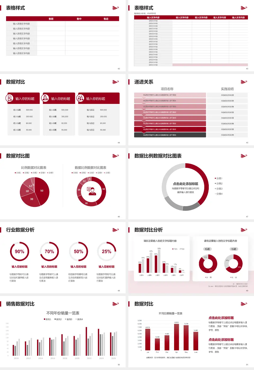 呼和浩特市第一医院品管圈PDCA演示专用PPT模板16:9格式幻灯片预览图6