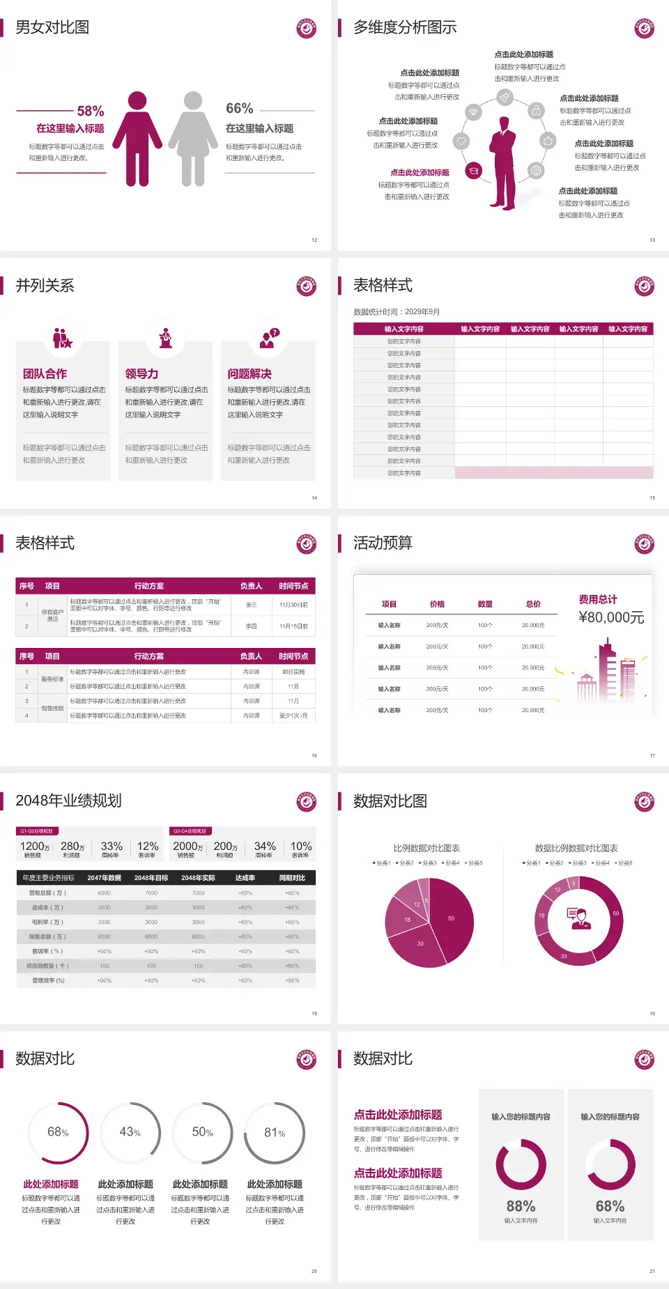 赣州市妇幼保健院财务与预算报告PPT模板4:3格式幻灯片预览图3