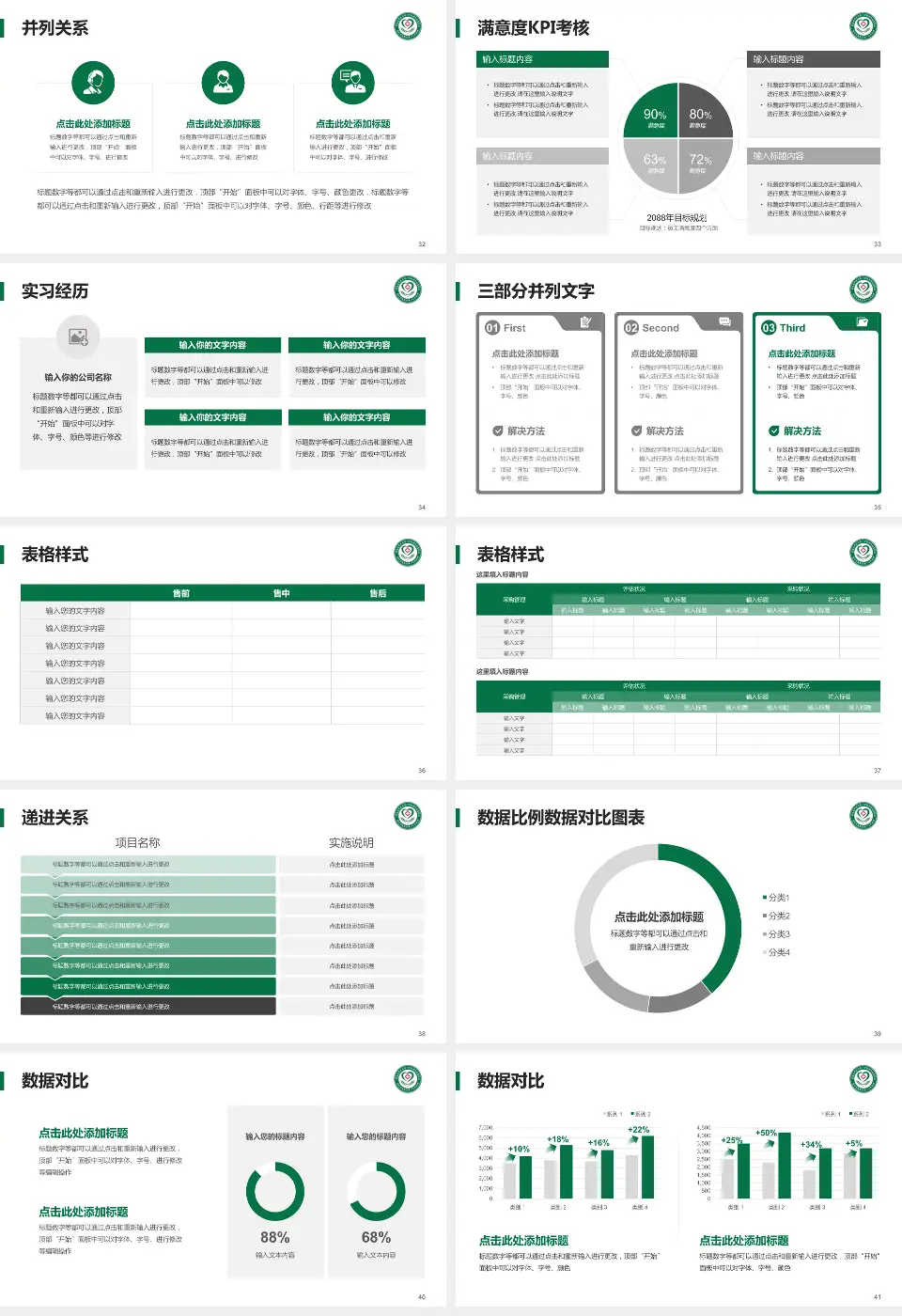 赣州市南康区第一人民医院医院管理报告PPT模板16:9格式幻灯片预览图5