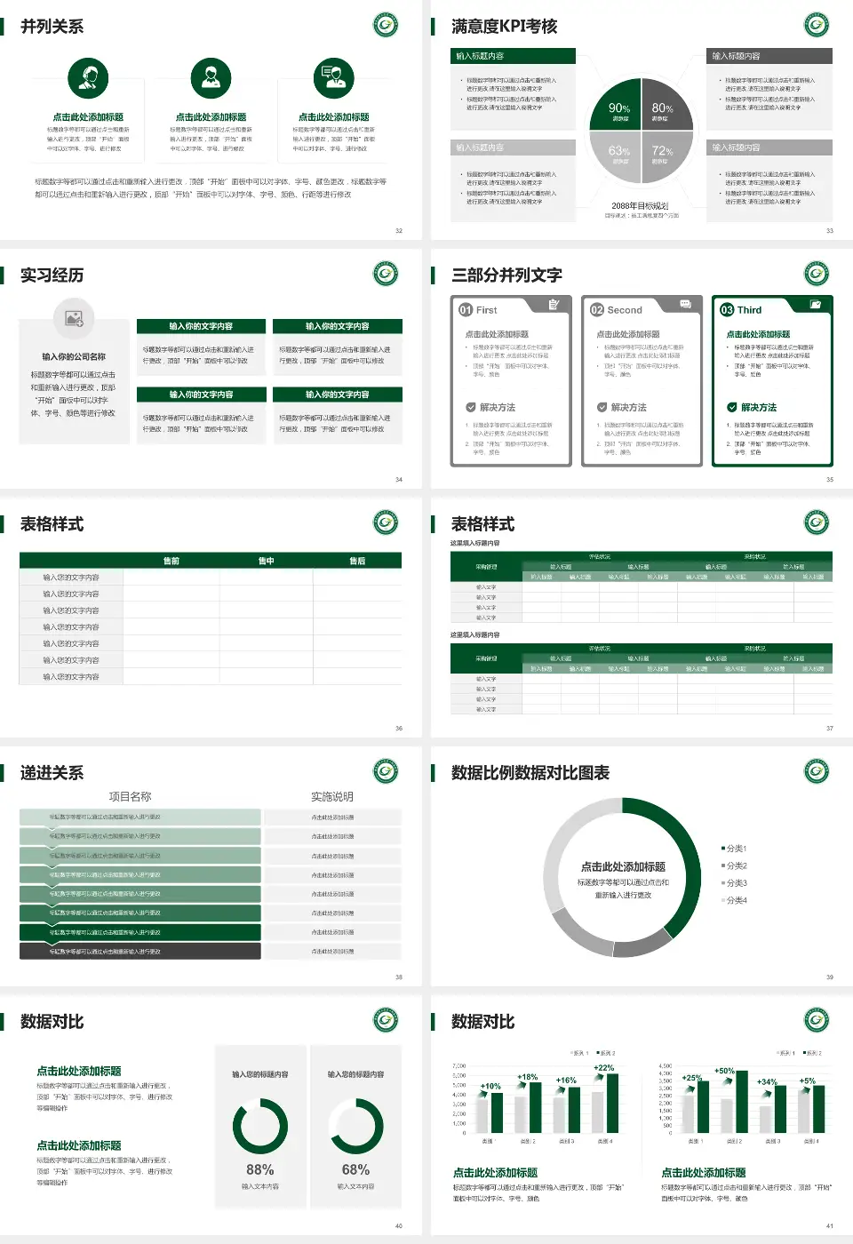 赣南医学院第一附属医院医院管理报告PPT模板16:9格式幻灯片预览图5