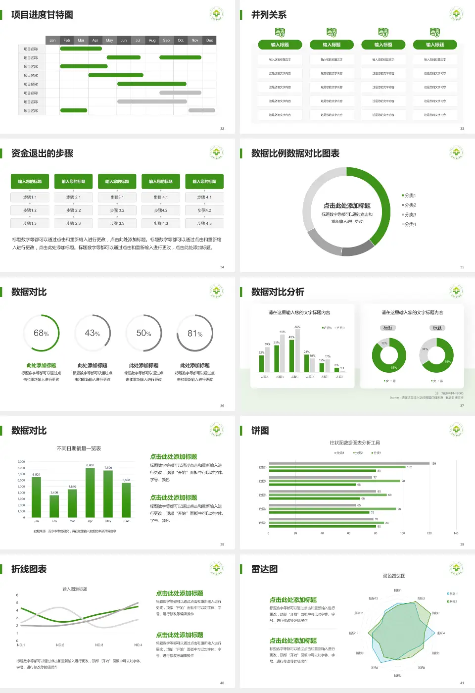 包头市第四医院项目申请与汇报PPT模板16:9格式幻灯片预览图5