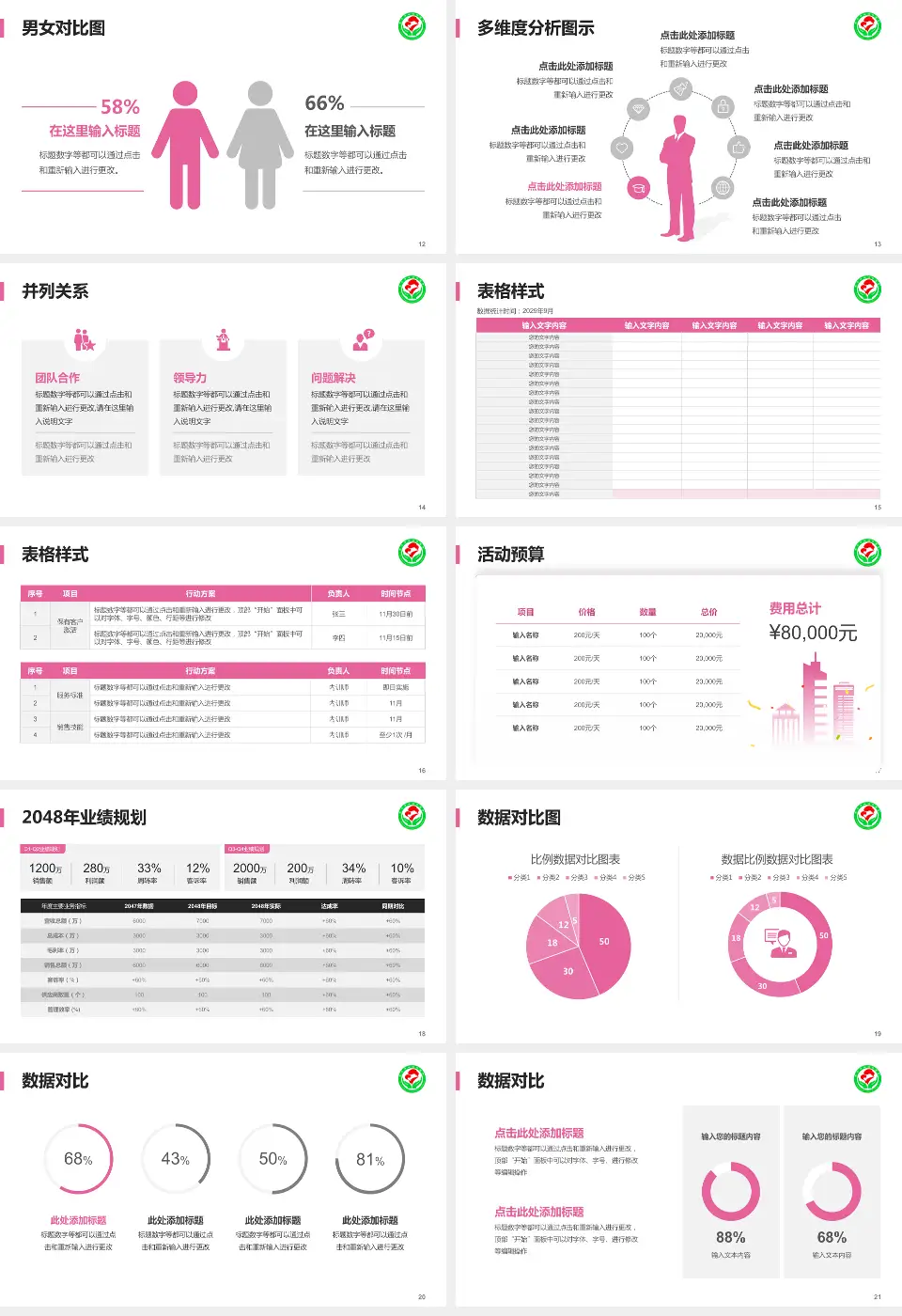 萍乡市妇幼保健院财务与预算报告PPT模板16:9格式幻灯片预览图3