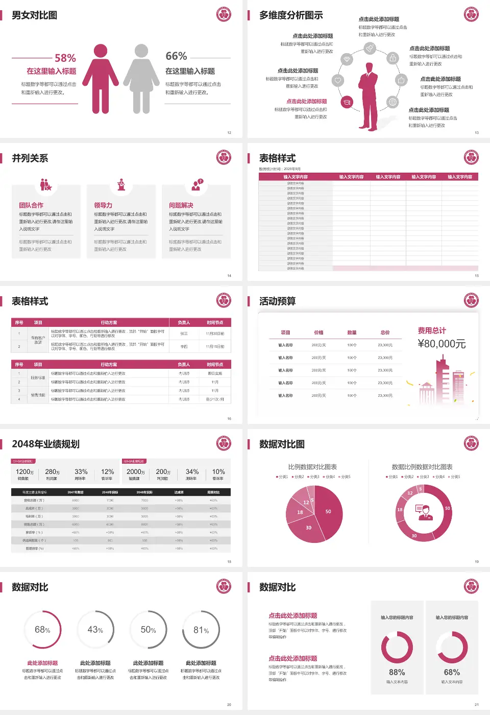 包钢职工医院财务与预算报告PPT模板16:9格式幻灯片预览图3