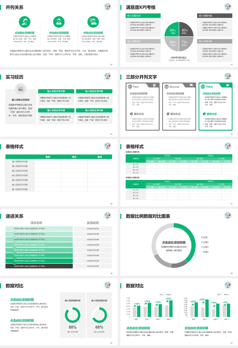 乌海市蒙中医院医院管理报告PPT模板16:9格式幻灯片预览图5