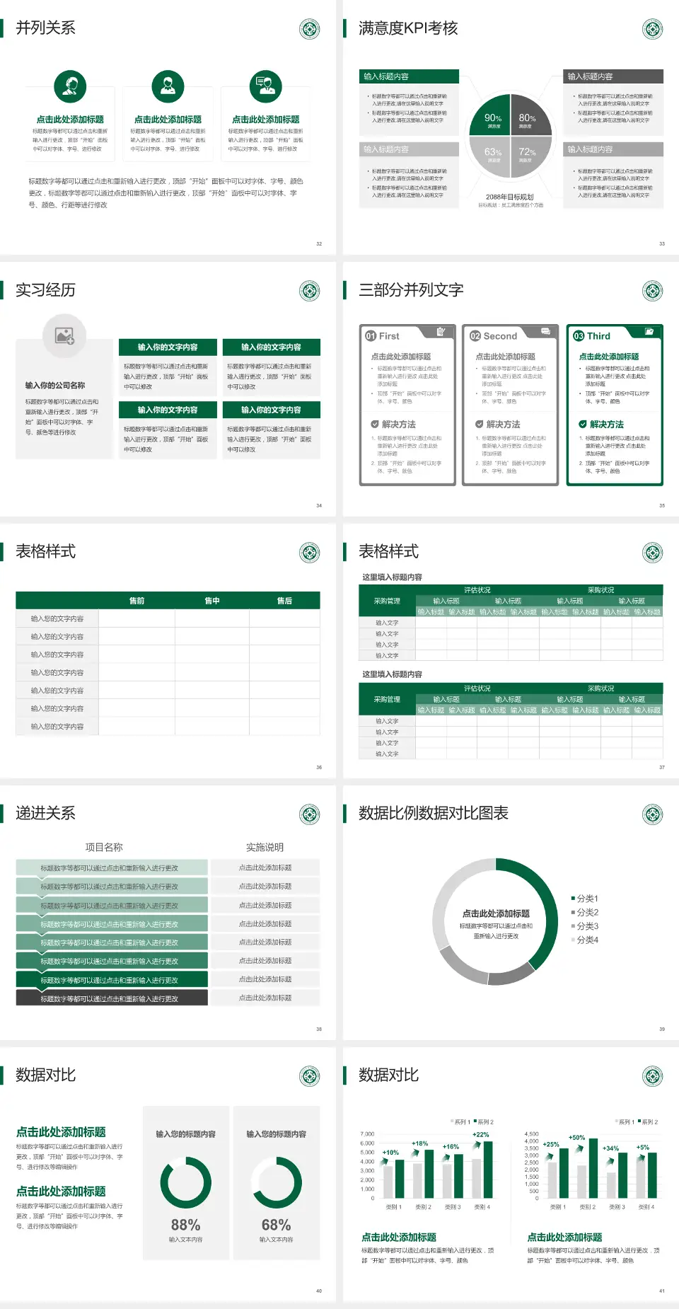 内蒙古自治区人民医院医院管理报告PPT模板4:3格式幻灯片预览图5