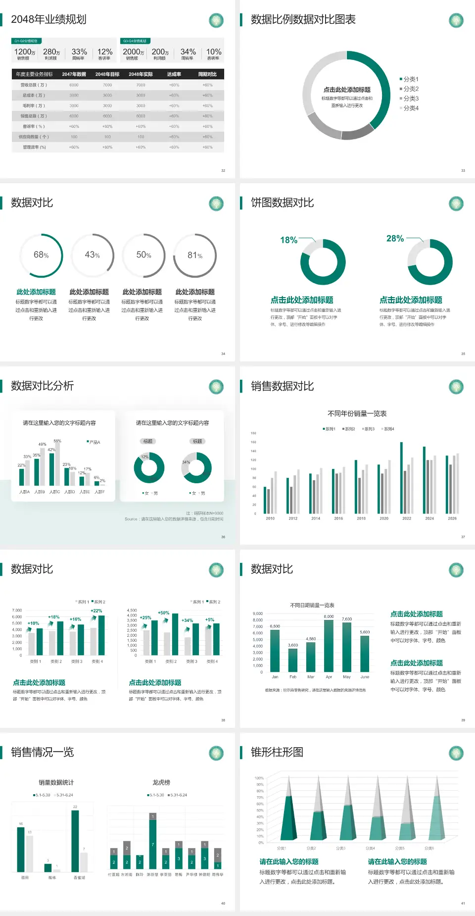 赤峰市第二医院科室介绍与推广PPT模板4:3格式幻灯片预览图5