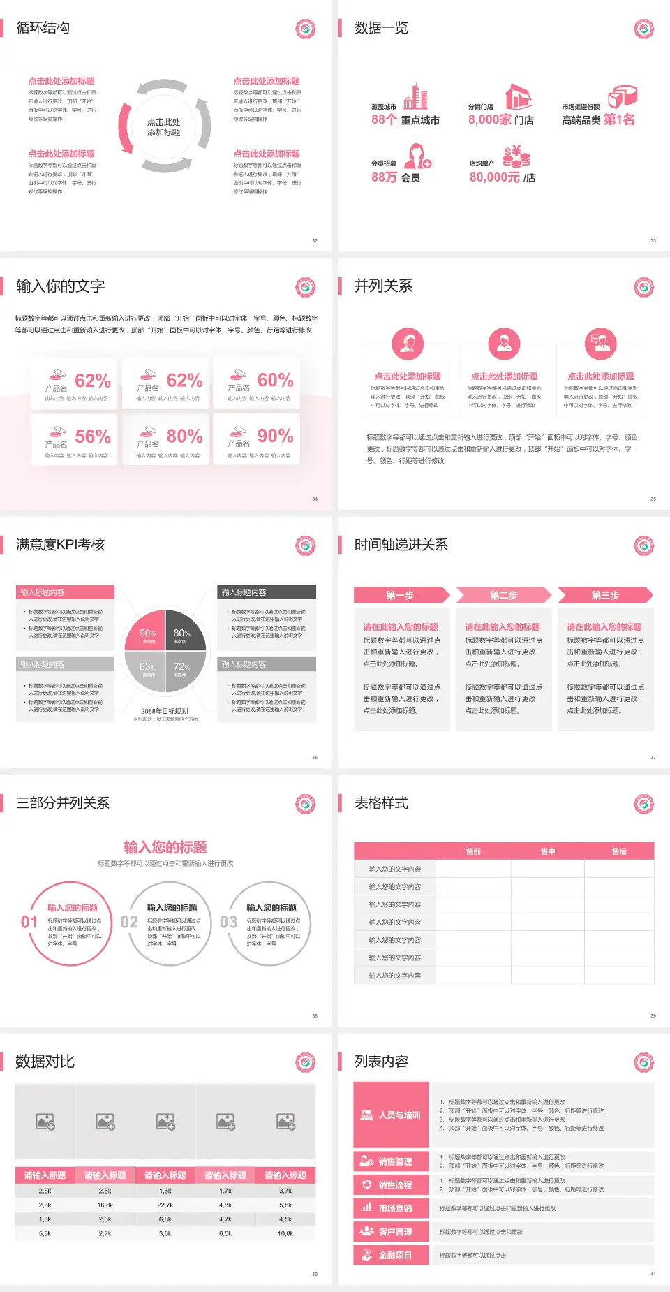 江西省妇幼保健院患者教育与指导PPT模板4:3格式幻灯片预览图5