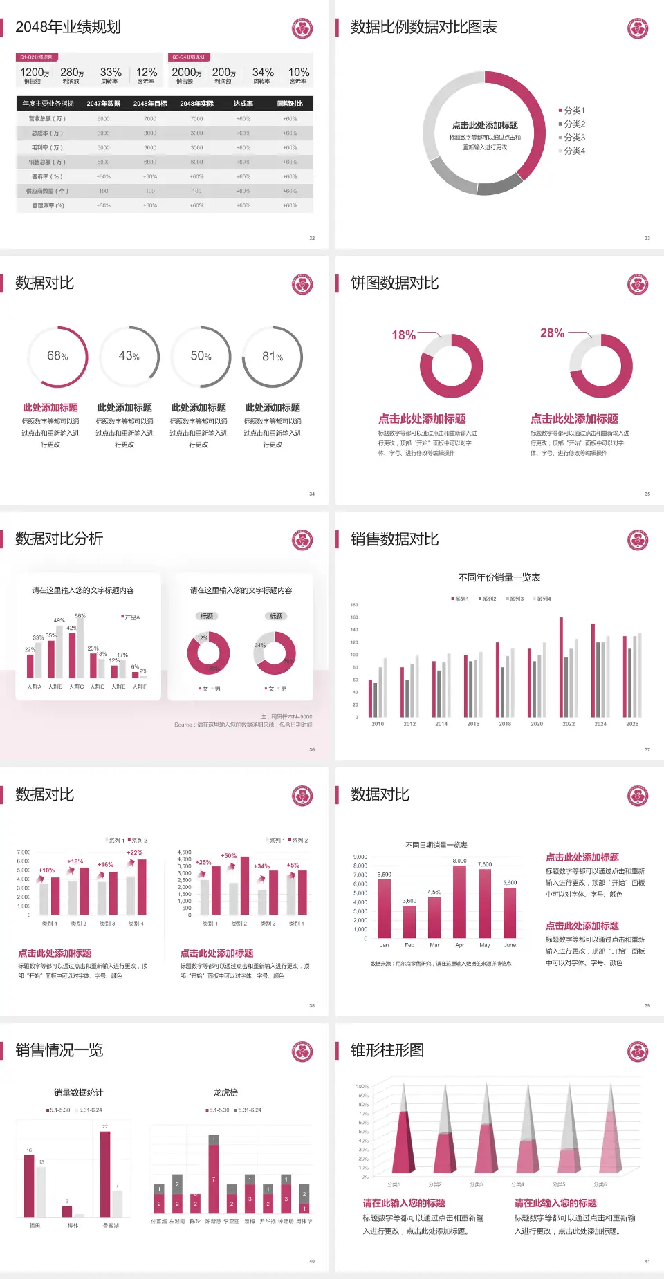 包钢职工医院科室介绍与推广PPT模板4:3格式幻灯片预览图5