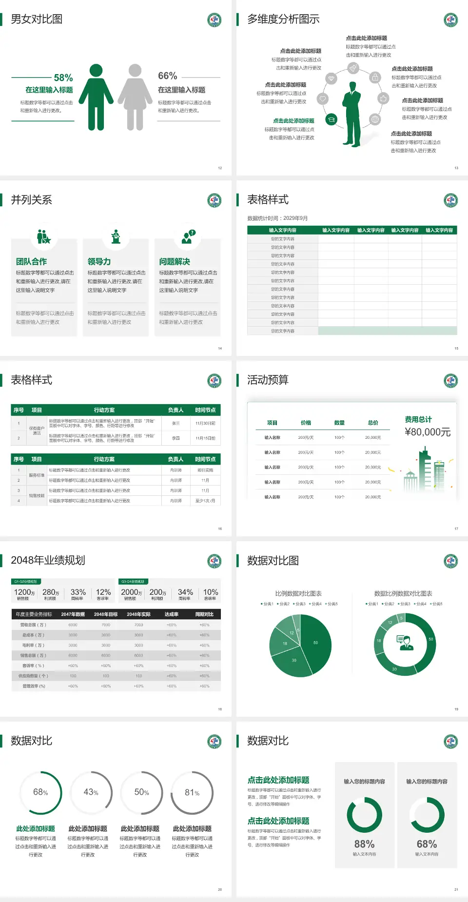 鹰潭一八四医院财务与预算报告PPT模板4:3格式幻灯片预览图3