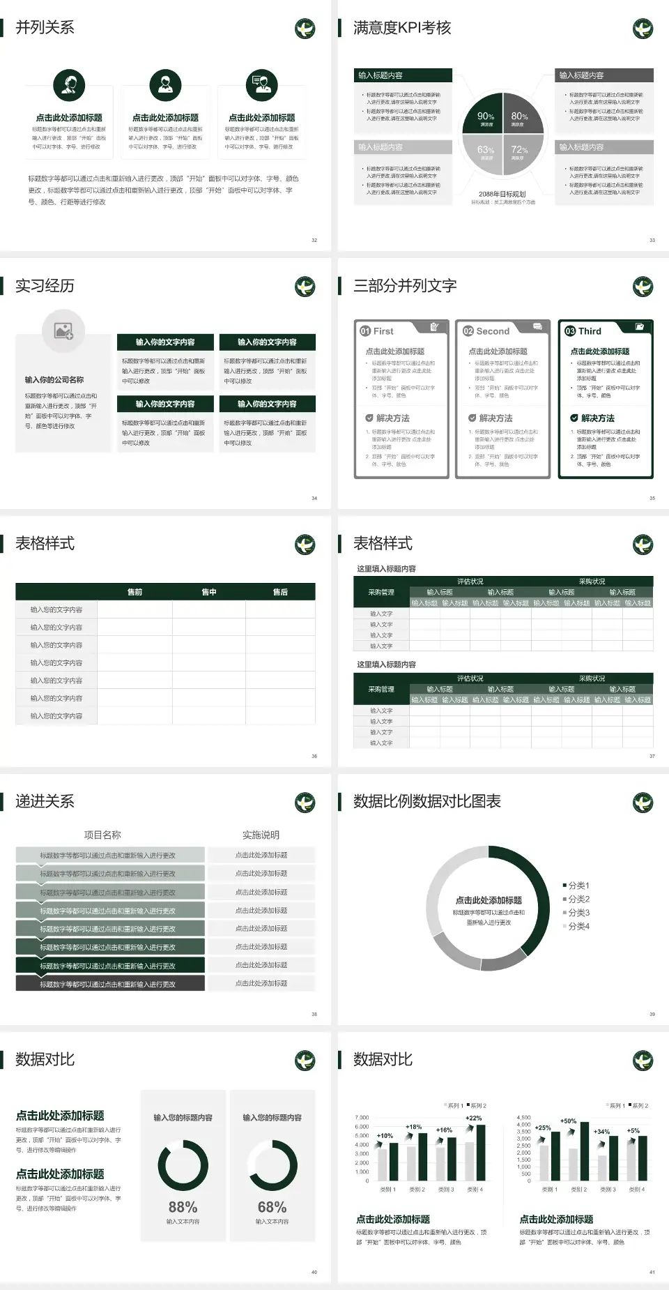 中国人民解放军第二五三医院医院管理报告PPT模板4:3格式幻灯片预览图5