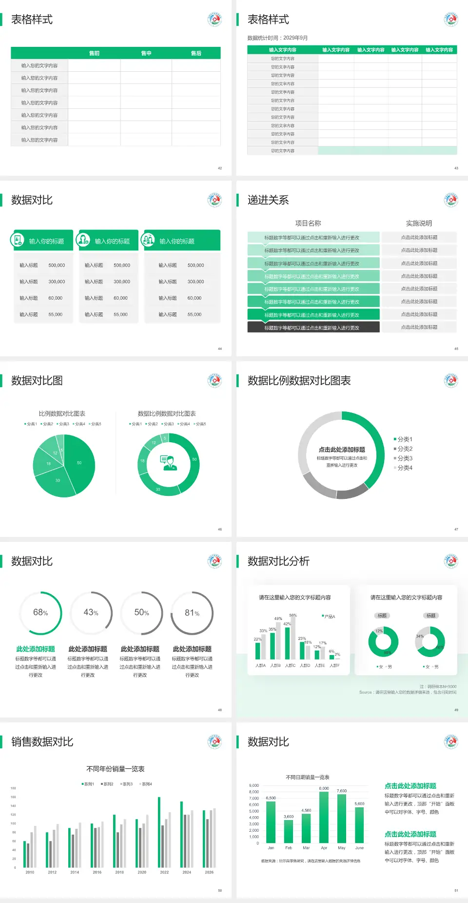 乌海市蒙中医院品管圈PDCA演示专用PPT模板4:3格式幻灯片预览图6