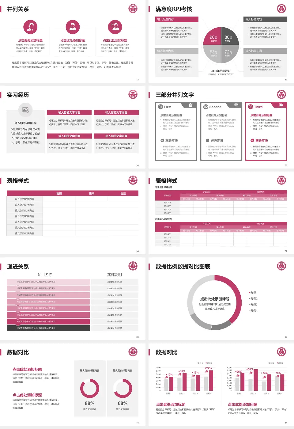 包钢职工医院医院管理报告PPT模板16:9格式幻灯片预览图5