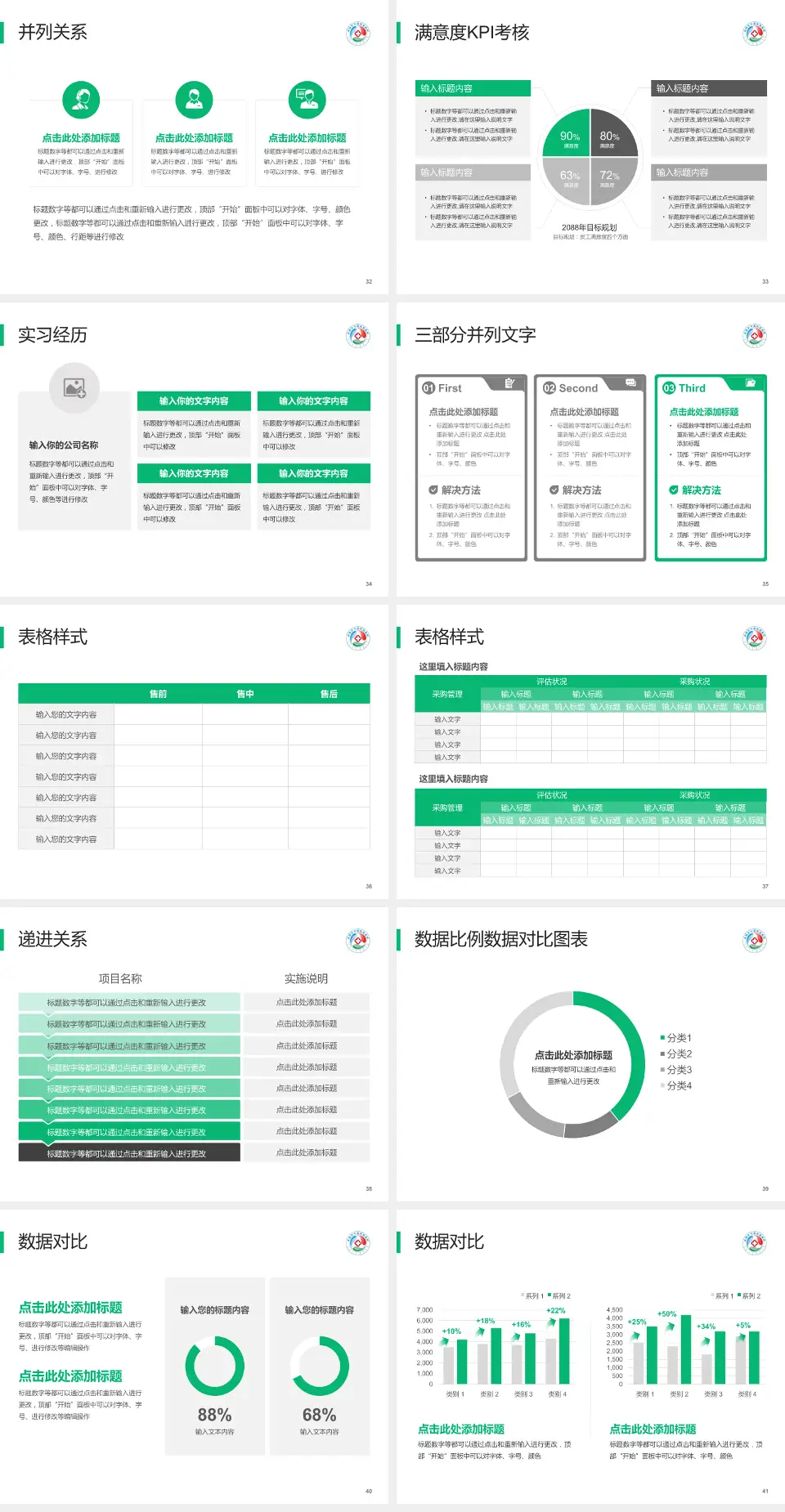 乌海市蒙中医院医院管理报告PPT模板4:3格式幻灯片预览图5