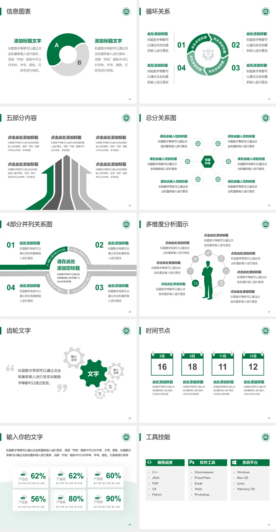 鄂尔多斯市中心医院护理专业职业生涯规划PPT模板4:3格式幻灯片预览图5