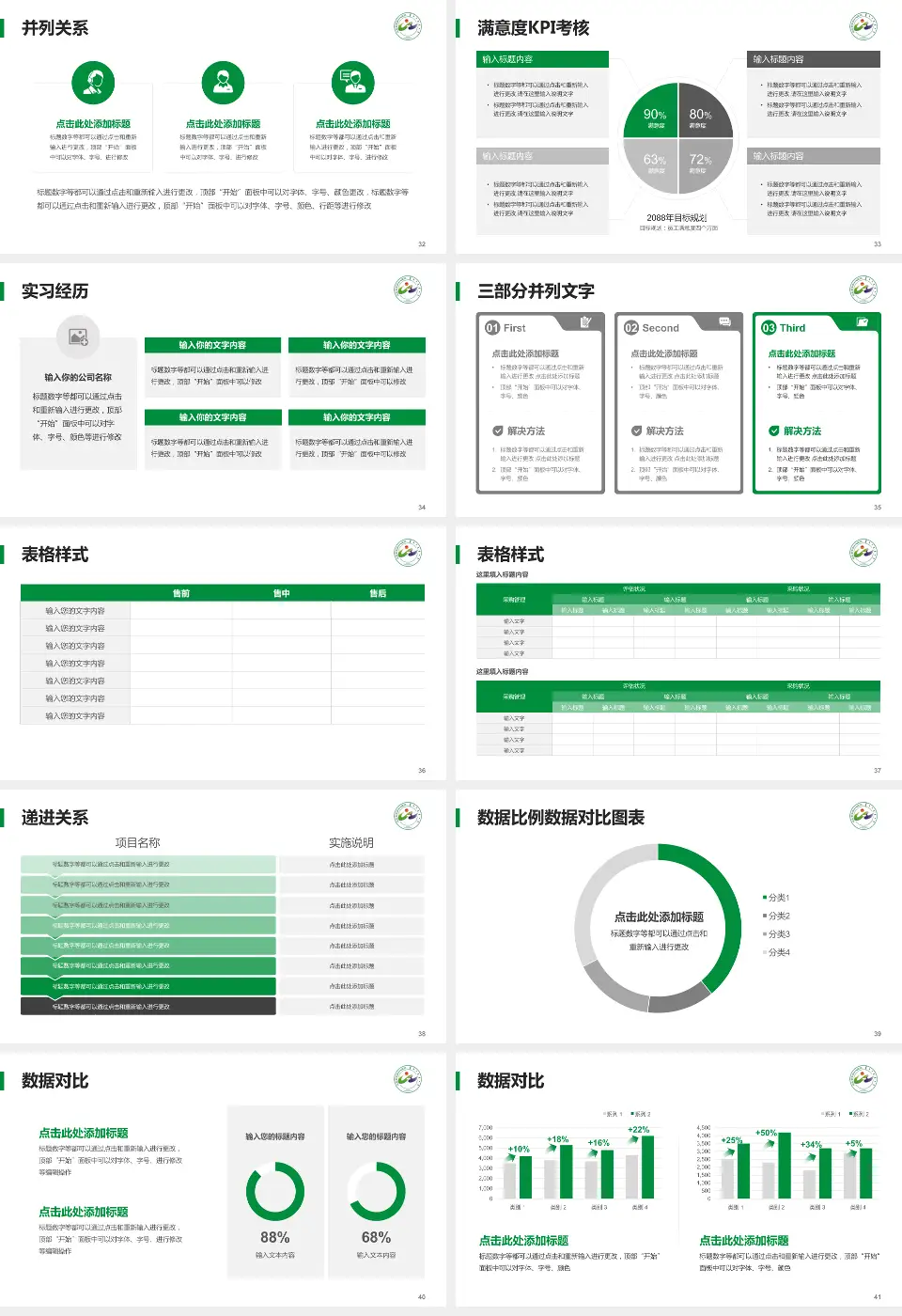 乌兰察布盟医院医院管理报告PPT模板16:9格式幻灯片预览图5