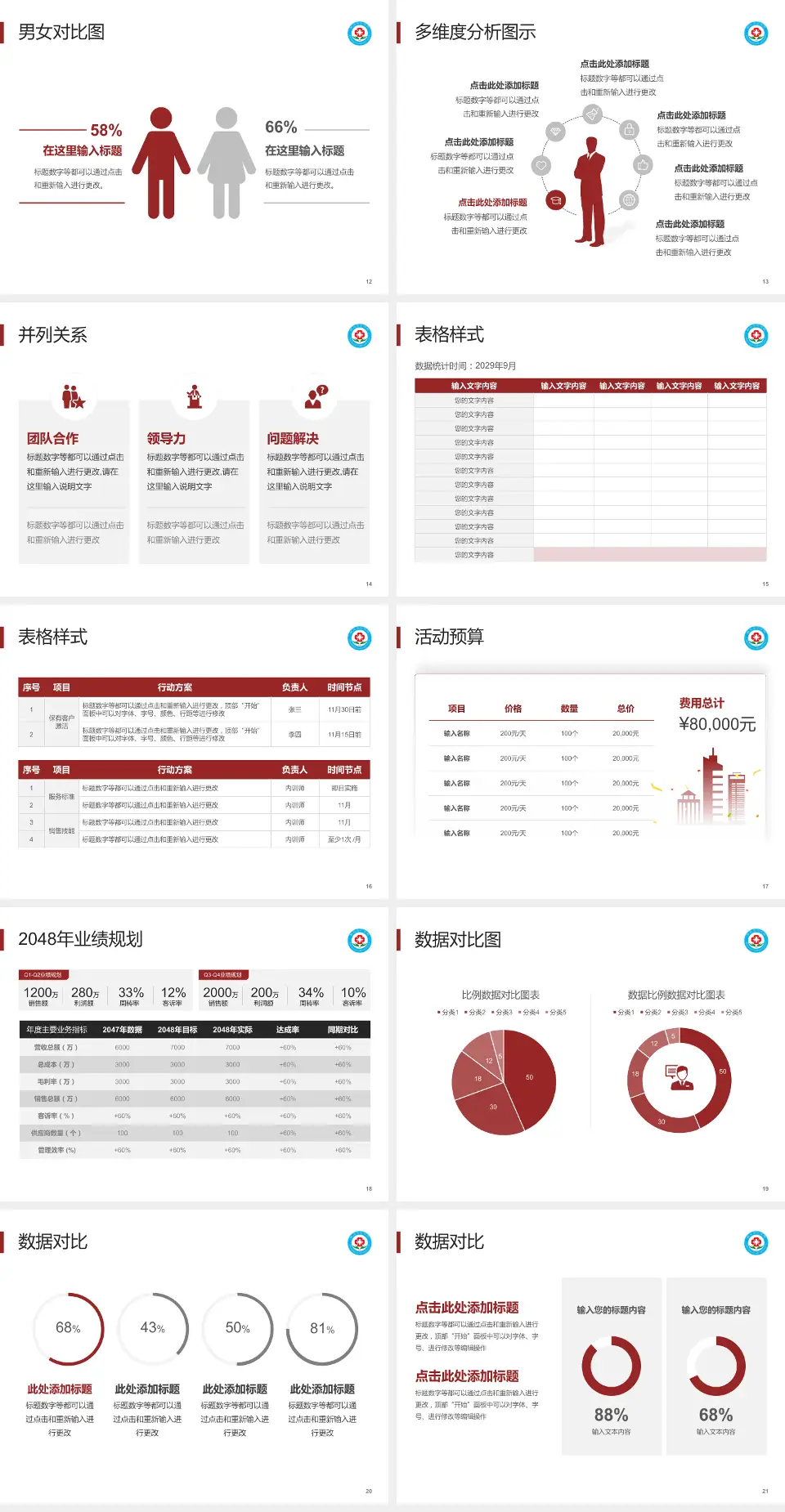 都昌县中医院（蔡岭分院）财务与预算报告PPT模板4:3格式幻灯片预览图3