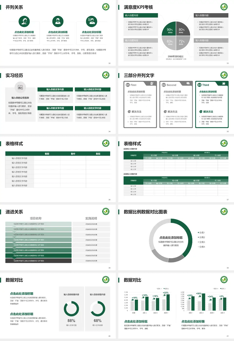 江西省肿瘤医院医院管理报告PPT模板16:9格式幻灯片预览图5