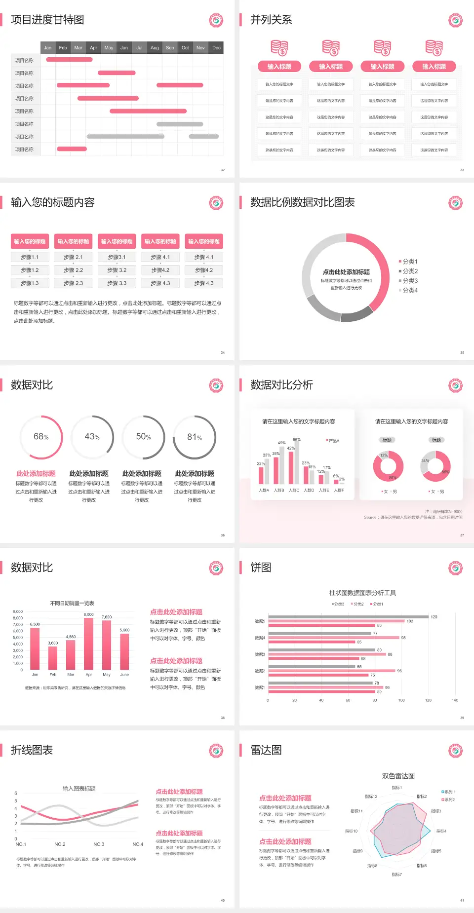 江西省妇幼保健院九龙湖院区项目申请与汇报PPT模板4:3格式幻灯片预览图5