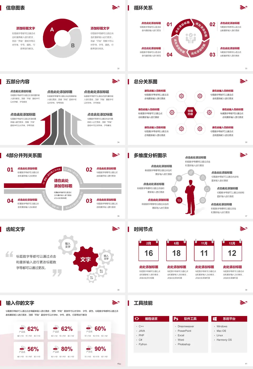 呼和浩特市第一医院护理专业职业生涯规划PPT模板16:9格式幻灯片预览图5
