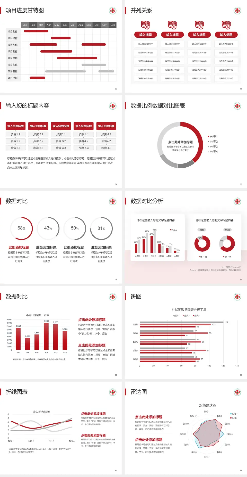 景德镇市第三人民医院项目申请与汇报PPT模板4:3格式幻灯片预览图5