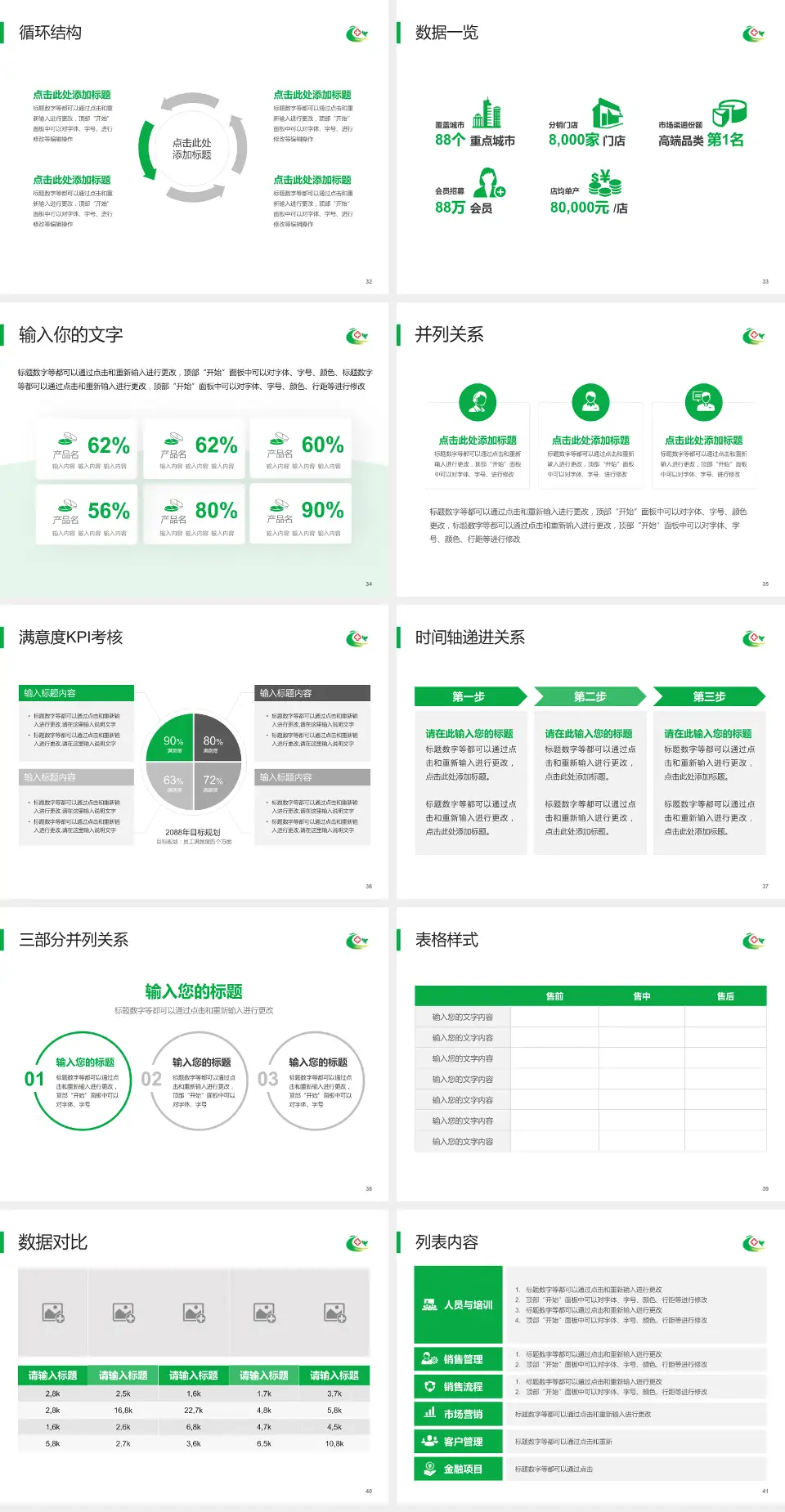 通辽市科尔沁区第一人民医院患者教育与指导PPT模板4:3格式幻灯片预览图5