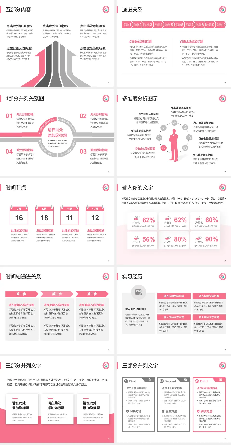 江西省妇幼保健院品管圈PDCA演示专用PPT模板4:3格式幻灯片预览图5
