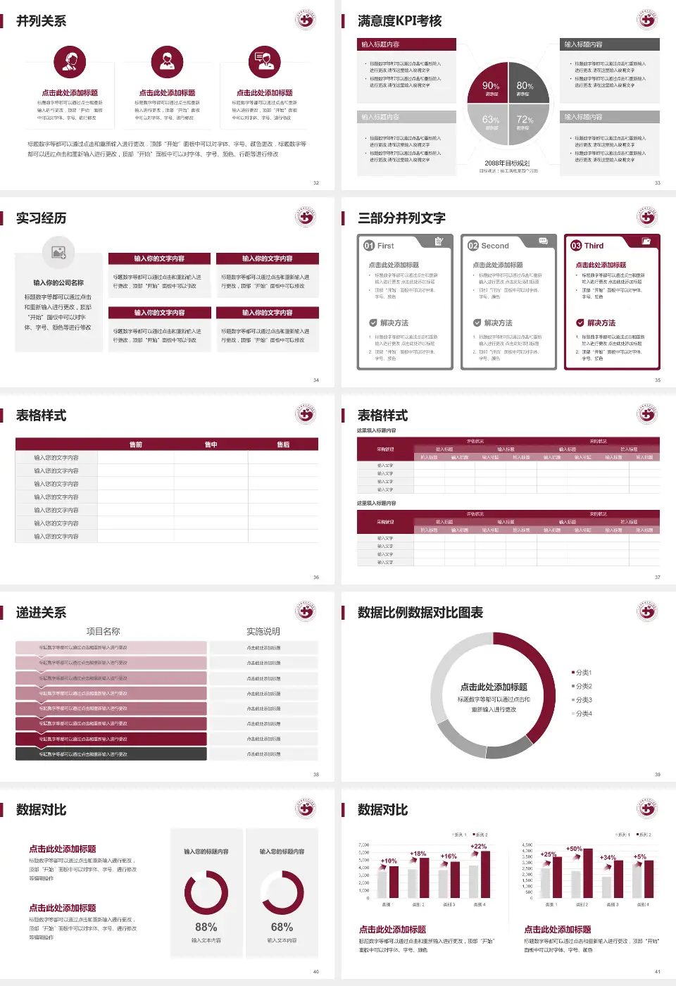 江西中医药大学附属医院西湖院区医院管理报告PPT模板16:9格式幻灯片预览图5