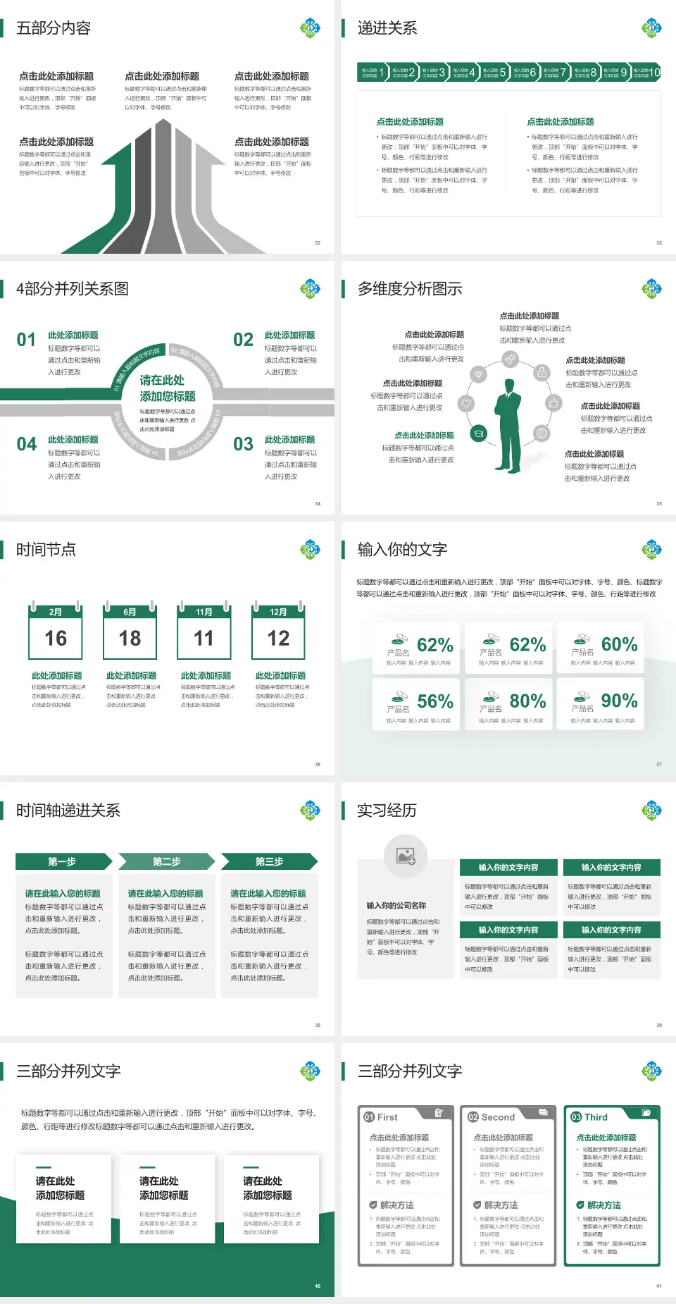 呼伦贝尔市人民医院品管圈PDCA演示专用PPT模板4:3格式幻灯片预览图5