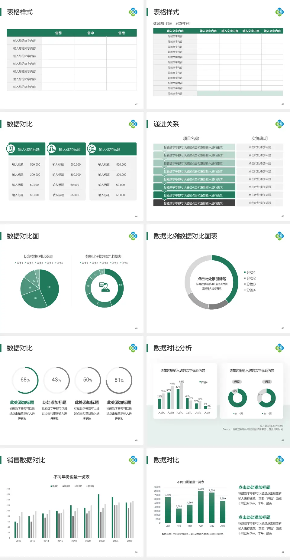 呼伦贝尔市人民医院品管圈PDCA演示专用PPT模板4:3格式幻灯片预览图6