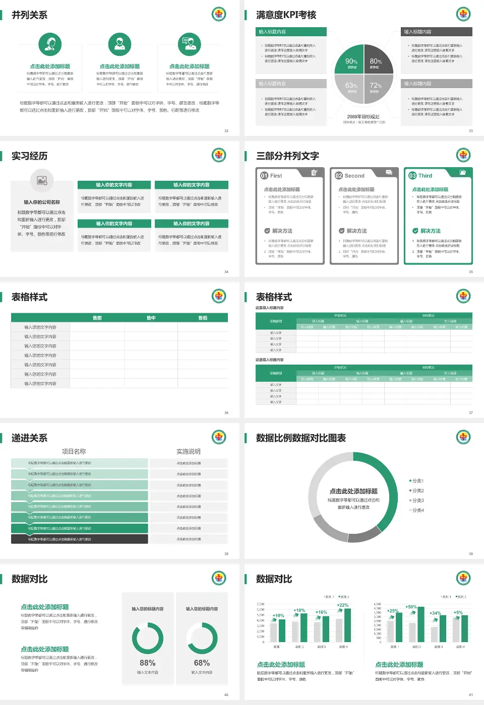 格尔木市人民医院医院管理报告PPT模板16:9格式幻灯片预览图5