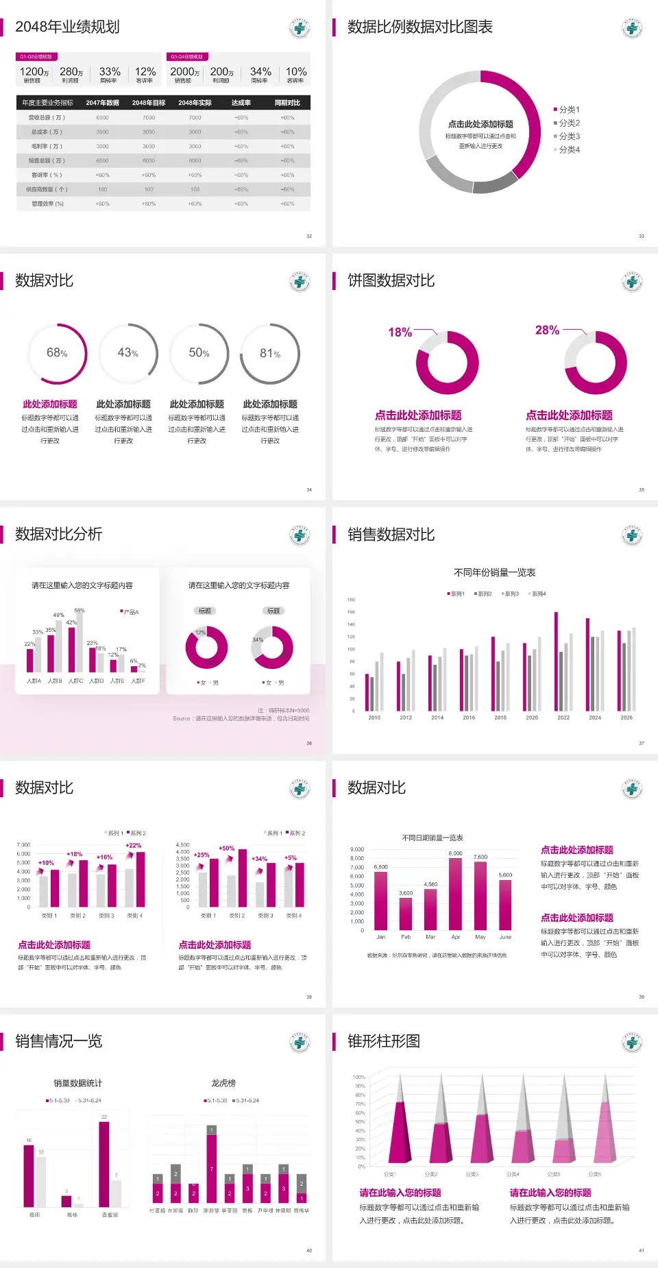 鞍山市妇儿医院科室介绍与推广PPT模板4:3格式幻灯片预览图5