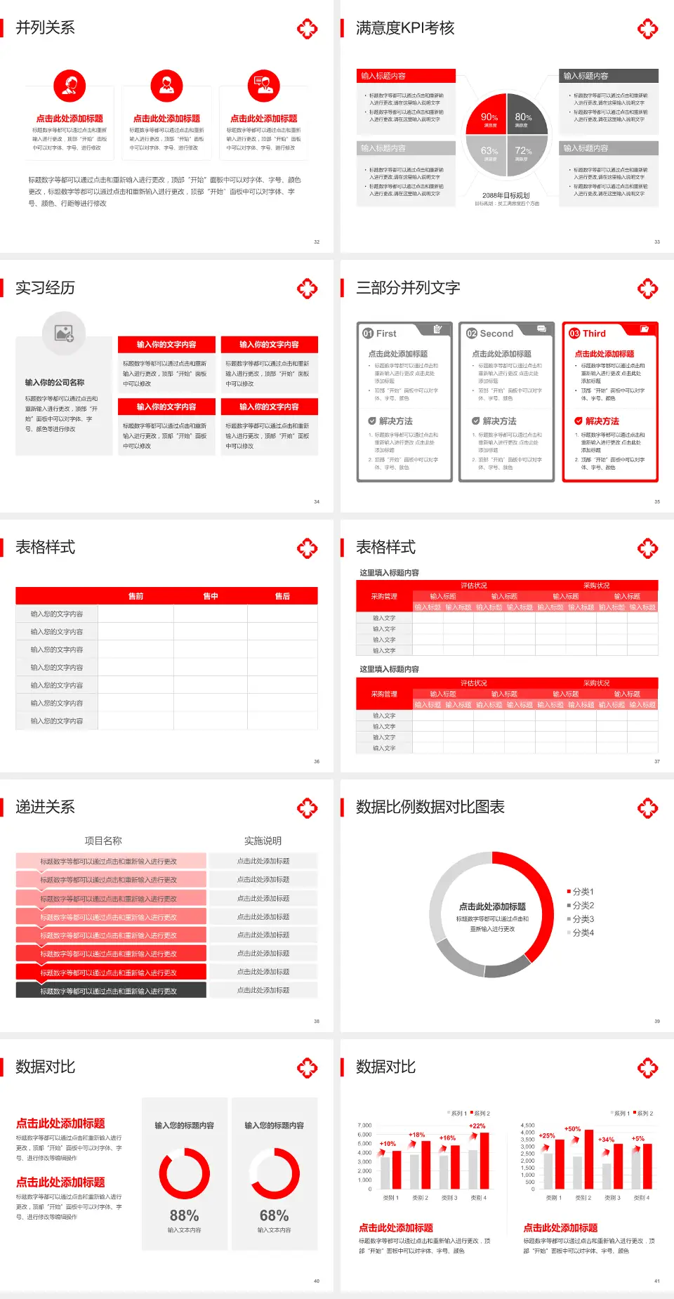辽宁省血栓病中西医医疗中心医院管理报告PPT模板4:3格式幻灯片预览图5