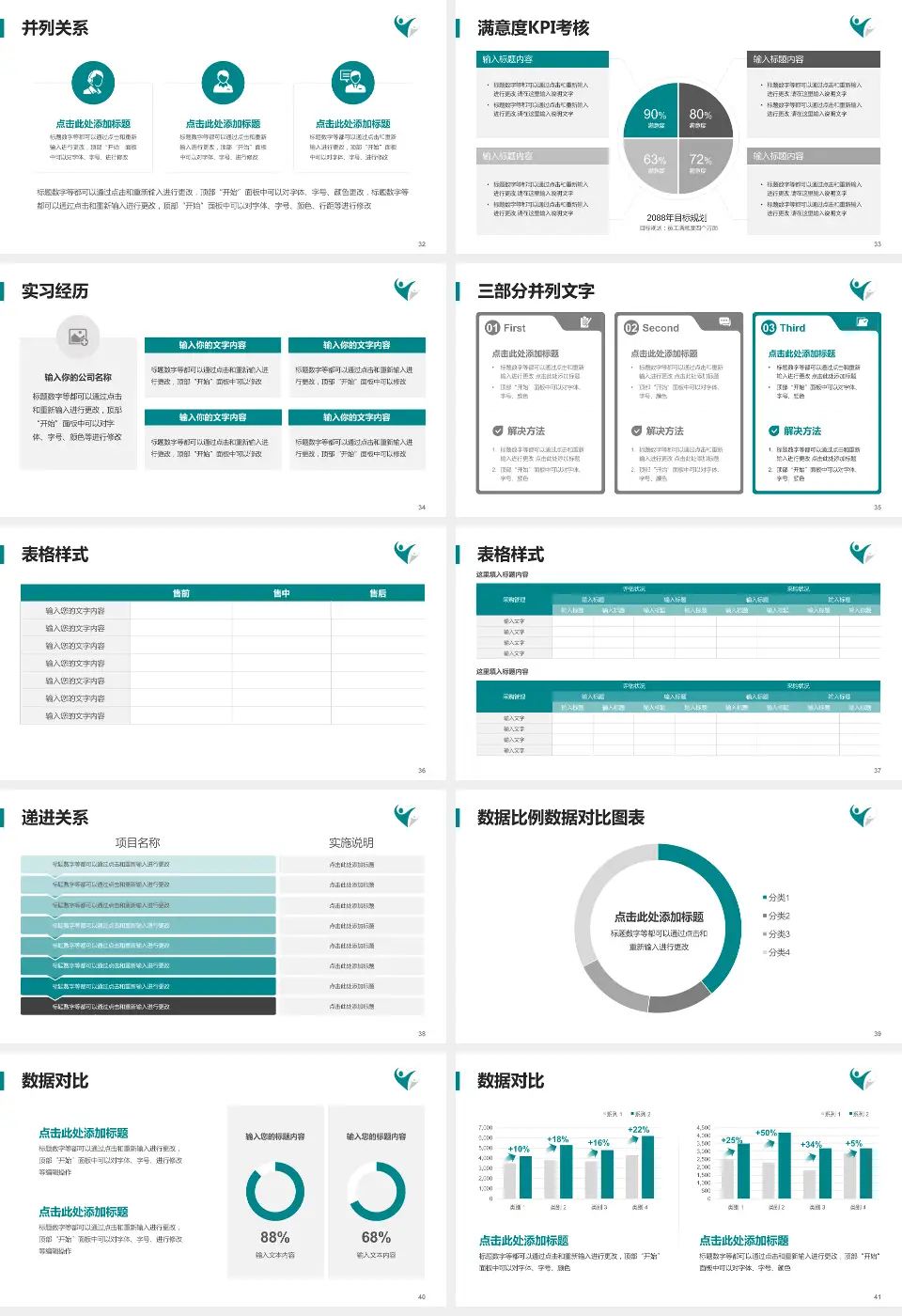 阜新市中心医院医院管理报告PPT模板16:9格式幻灯片预览图5