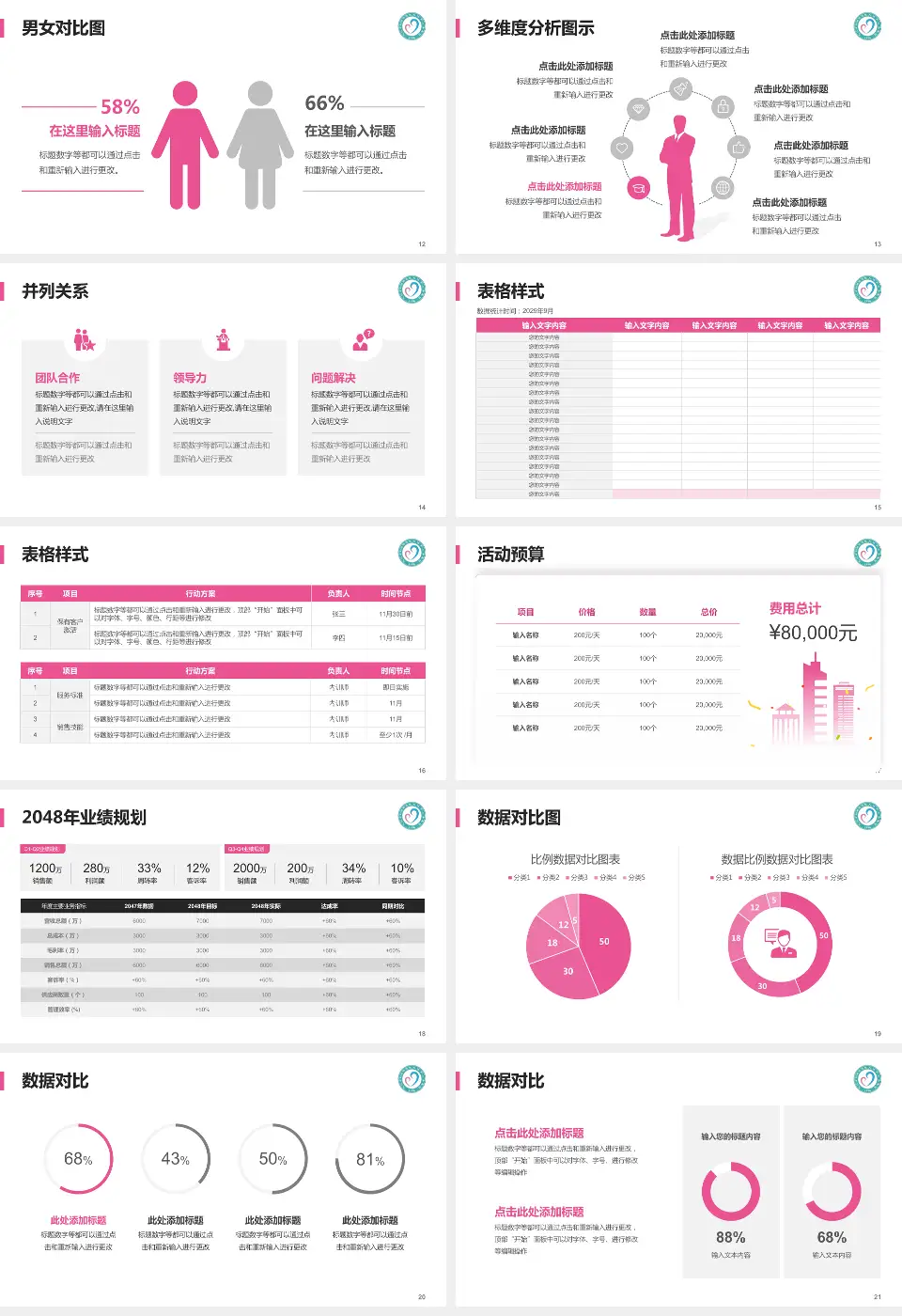 九江市妇幼保健院财务与预算报告PPT模板16:9格式幻灯片预览图3
