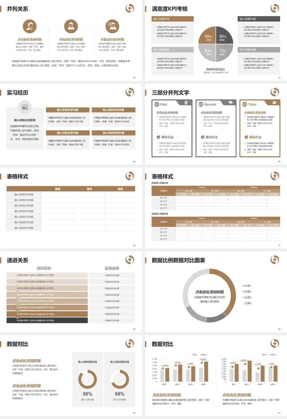 辽宁省中医院医院管理报告PPT模板16:9格式幻灯片预览图5