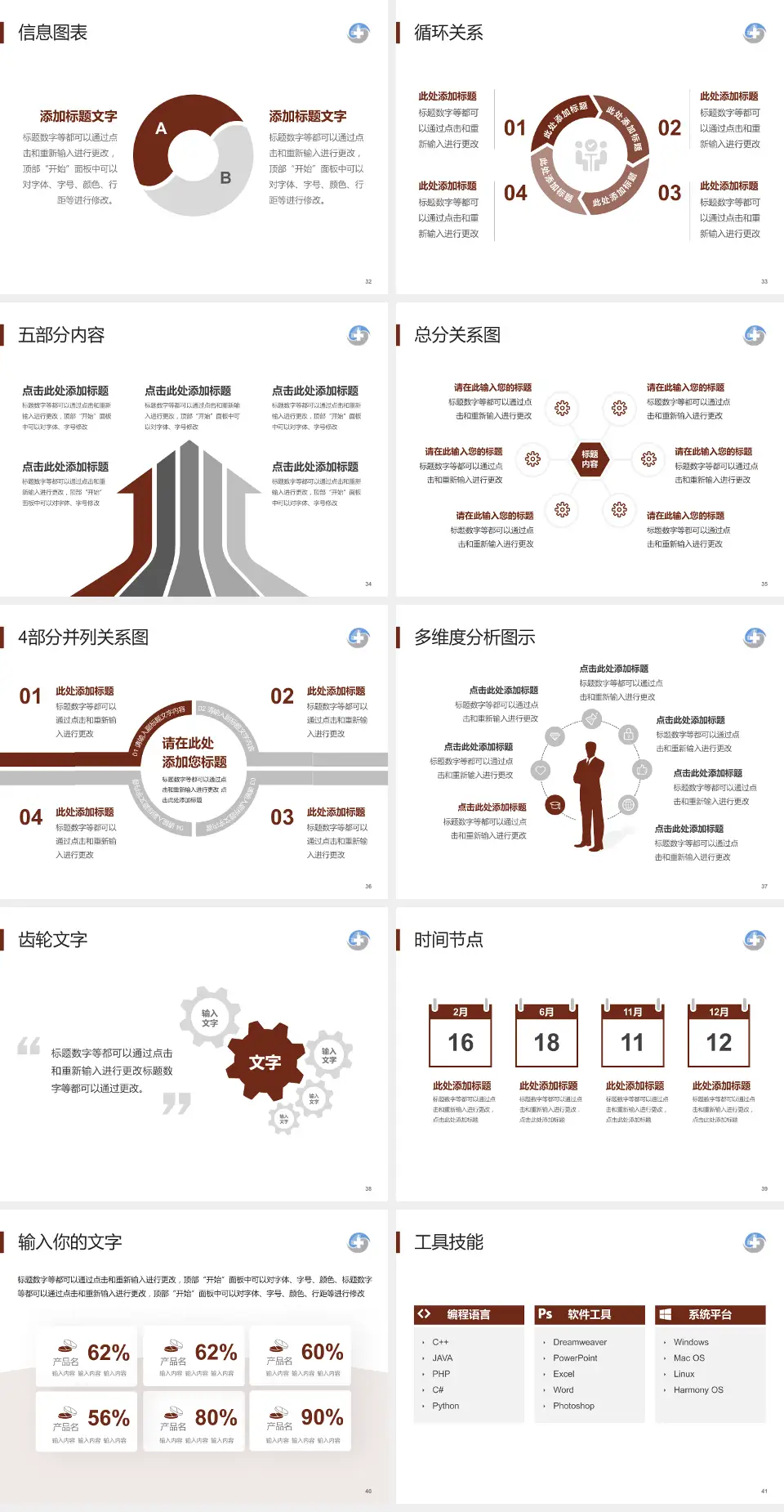 辽宁中医药大学附属第四医院护理专业职业生涯规划PPT模板4:3格式幻灯片预览图5