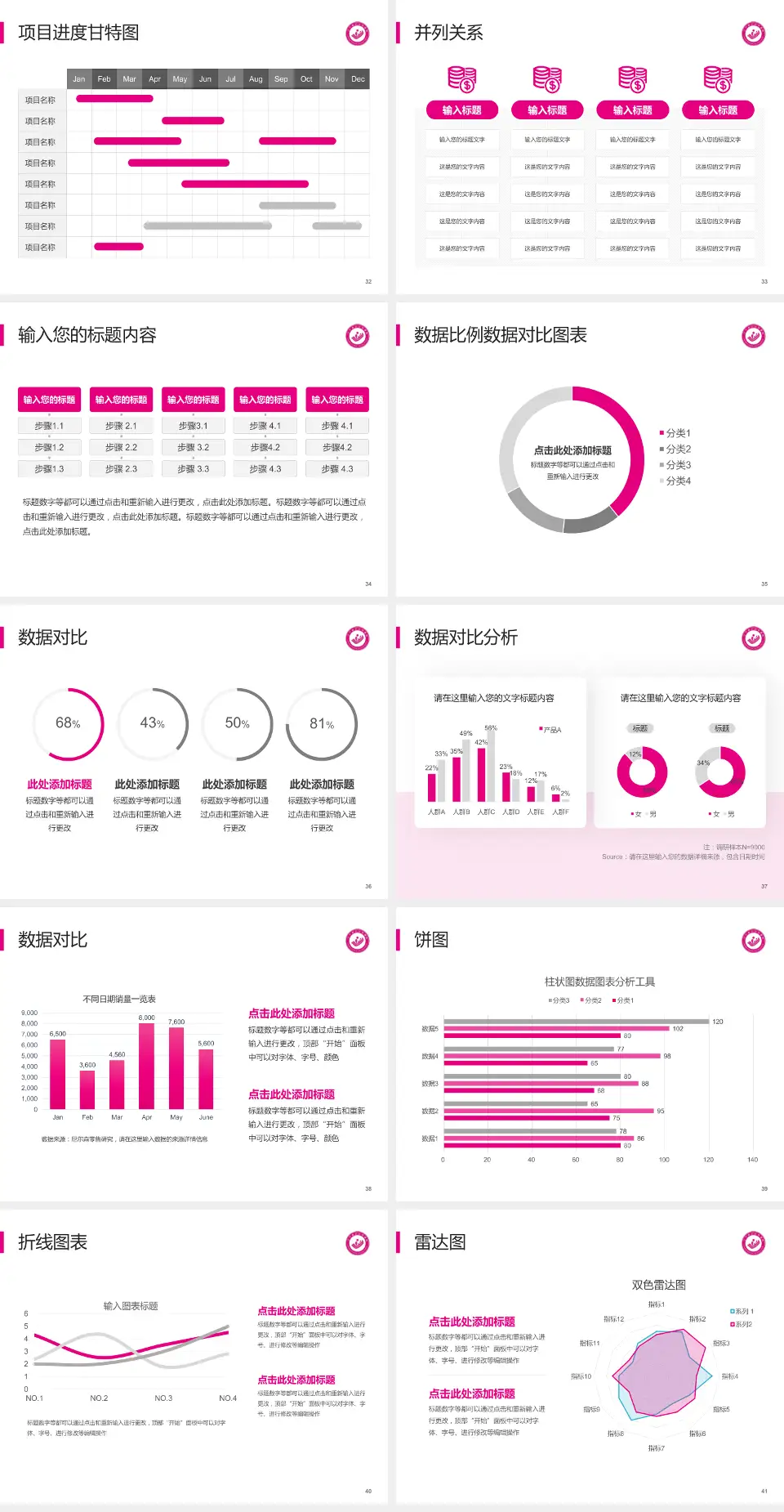 辽宁省妇幼保健院项目申请与汇报PPT模板4:3格式幻灯片预览图5