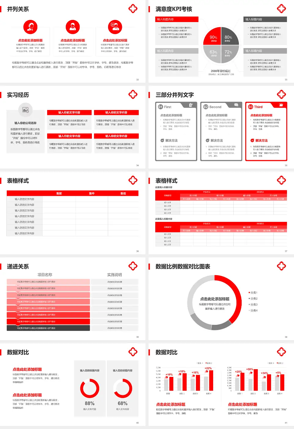南昌市第二中西结合医院医院管理报告PPT模板16:9格式幻灯片预览图5