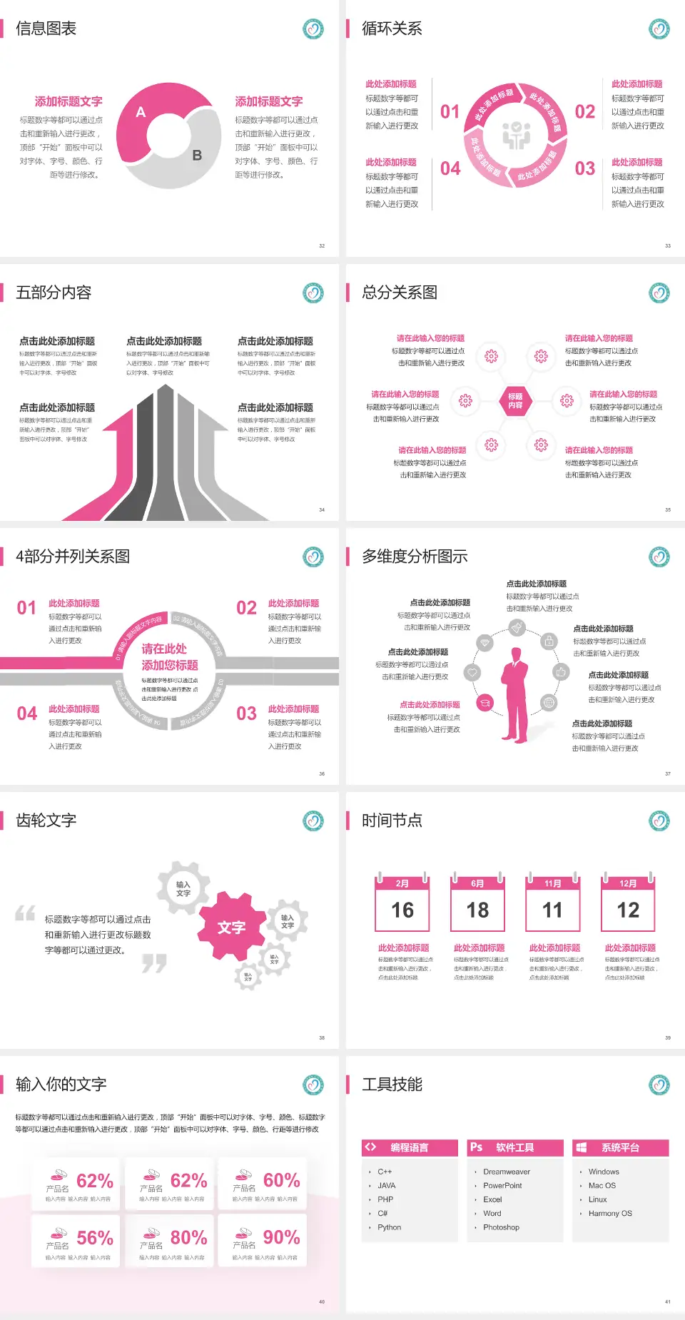 九江市妇幼保健院西院区护理专业职业生涯规划PPT模板4:3格式幻灯片预览图5