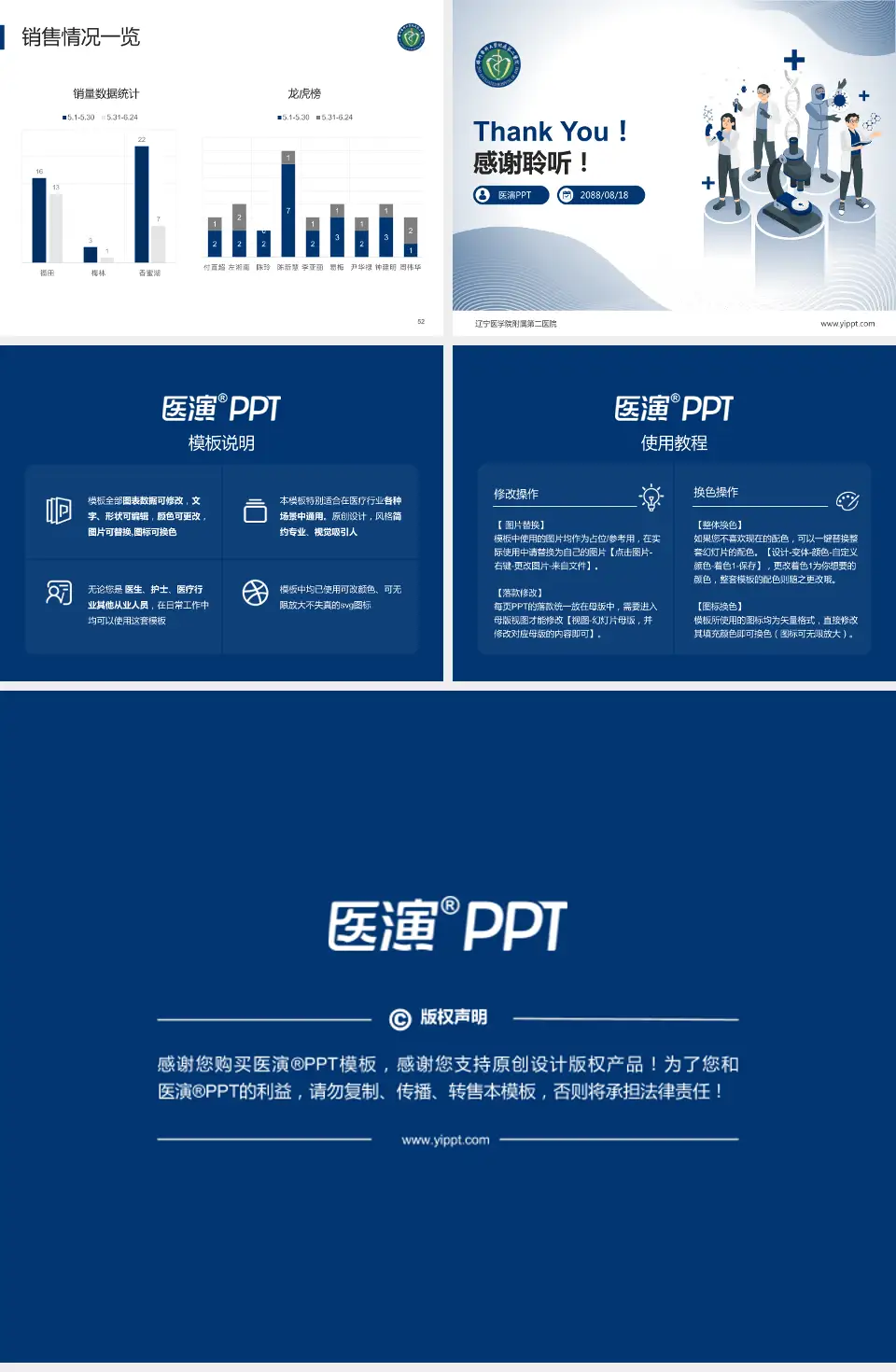 辽宁医学院附属第二医院品管圈PDCA演示专用PPT模板4:3格式幻灯片预览图7